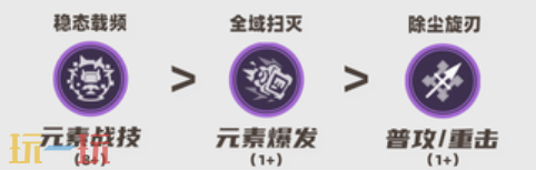 原神伊涅芙培养攻略 伊涅芙全方位养成攻略