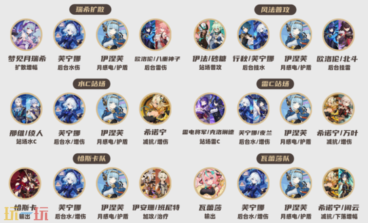 原神伊涅芙培养攻略 伊涅芙全方位养成攻略