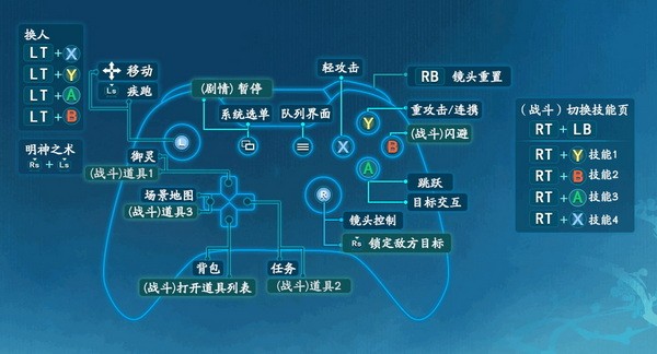 仙剑奇侠传7键盘/手柄按键怎么用?仙剑七键盘/手柄按键操作介绍