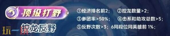 王者荣耀顶级怎么拿 各分路顶级评分标准详解