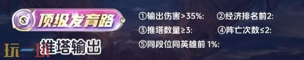 王者荣耀顶级怎么拿 各分路顶级评分标准详解