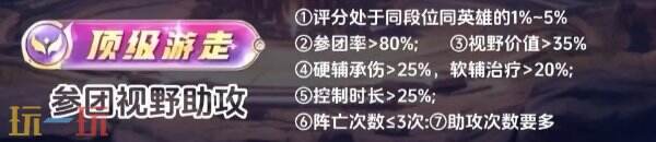 王者荣耀顶级游走称号怎么获得 顶级游走评分标准介绍