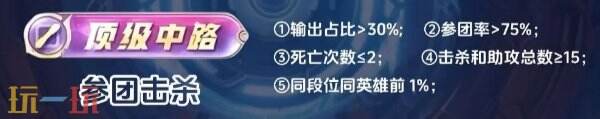 王者荣耀顶级中路怎么拿 顶级中路触发条件详解