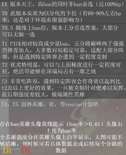 王者s40赛季强势英雄有哪些 王者荣耀S40赛季英雄强度排行