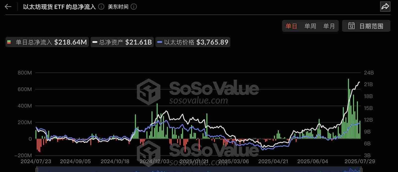 以太坊 ETF