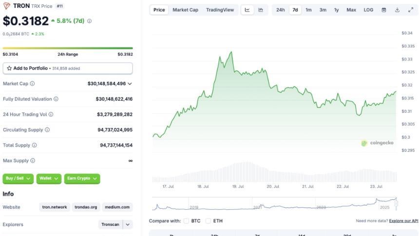 TRON能否追随XRP和BNB的脚步再创新高?