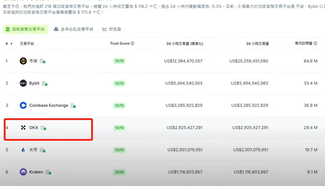 2025年欧易OKX下载指南：新手用户注册及APP下载安装教程