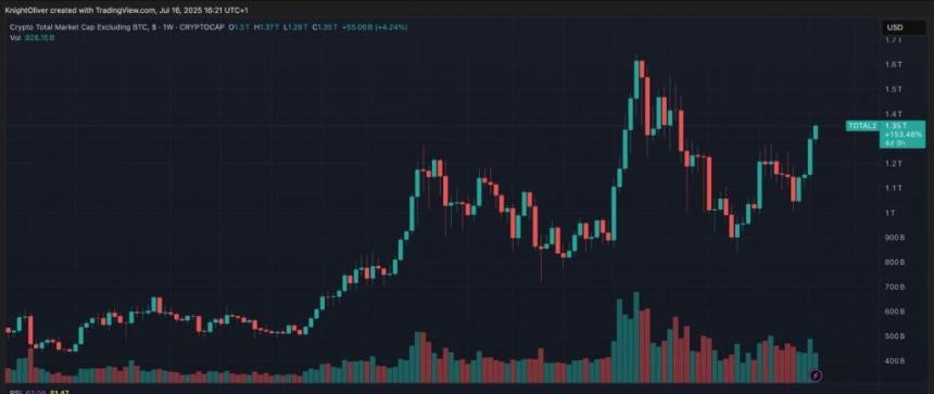 比特币价格飙升至近12.4万美元，山寨币季迎来50%到80%爆发性上涨
