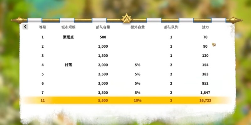 万龙觉醒怎么快速升级