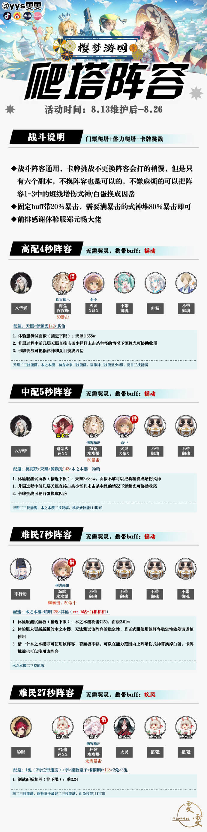 阴阳师巡梦环游爬塔阵容选什么-阴阳师巡梦环游爬塔阵容推荐