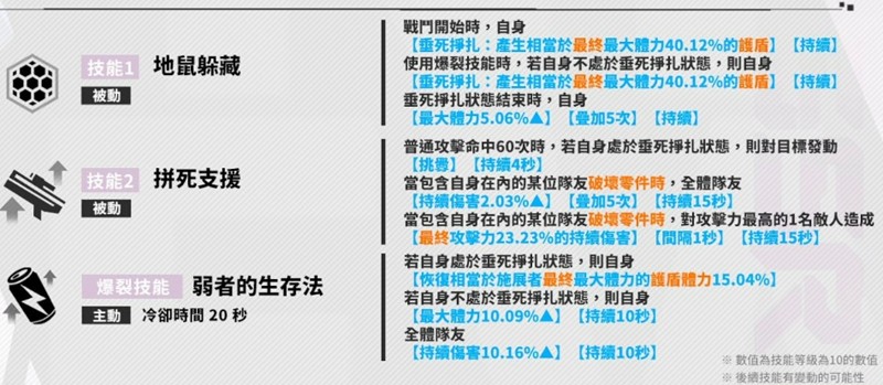 胜利女神新的希望莫莉有什么技能