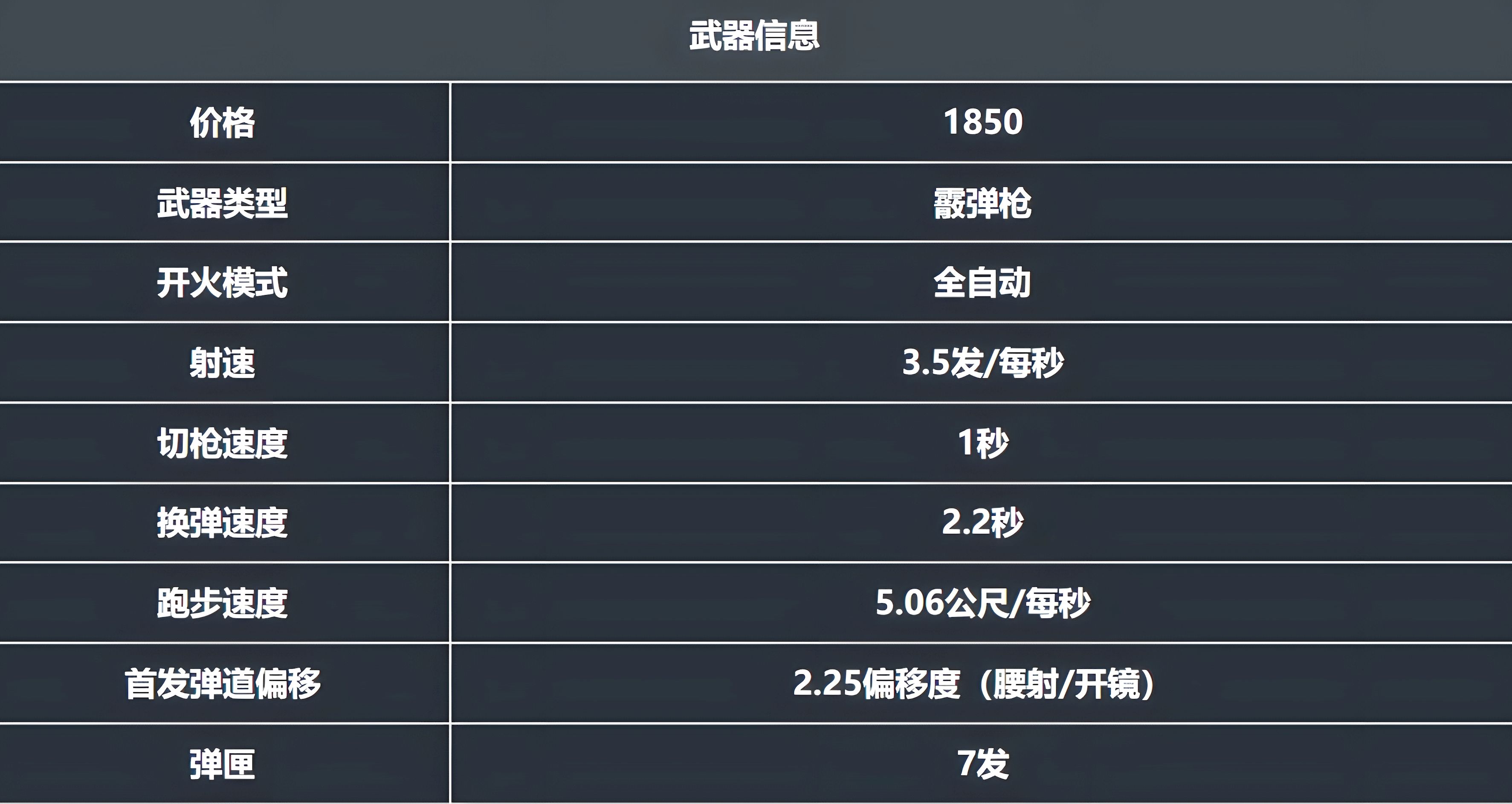 无畏契约源能行动判官枪械有什么特点