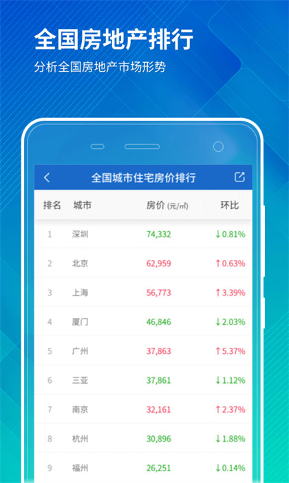 中国房价行情网