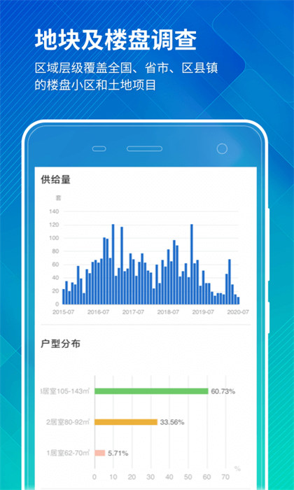 中国房价行情网