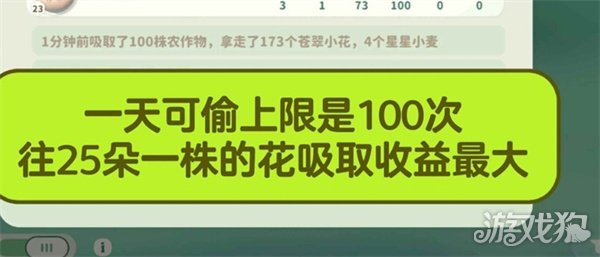 米姆米姆哈苍翠小花产量怎么提升 苍翠小花产量提升攻略