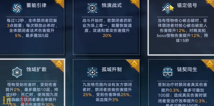 无期迷途数据间隙临界爆破怎么过 第5期L3打法分享