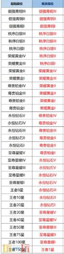 王者荣耀s41赛季什么时候开始 S41新赛季开启时间一览