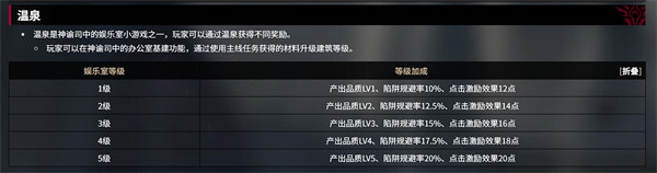 千年之旅温泉玩法怎么玩 温泉玩法介绍一览