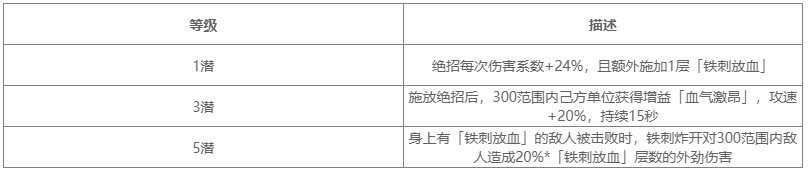 对决剑之川麻子脸技能详解