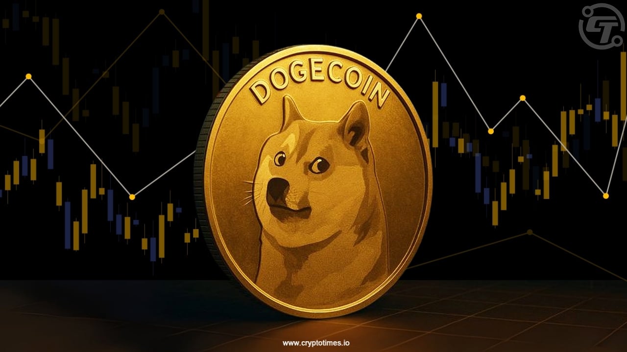 狗狗币承压：价格夹在移动平均线之间
