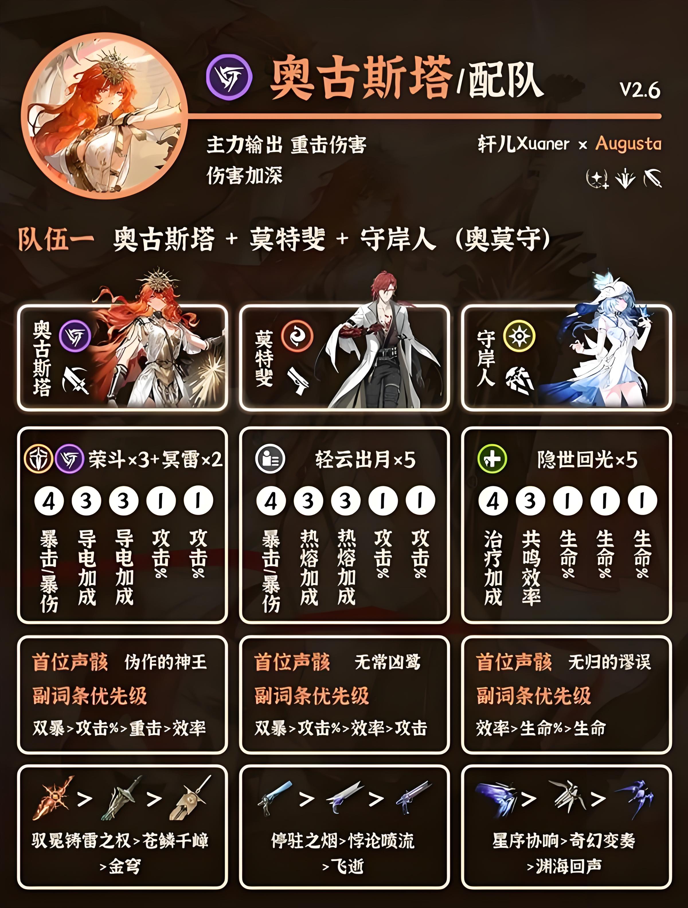 鸣潮奥古斯塔阵容怎么搭配
