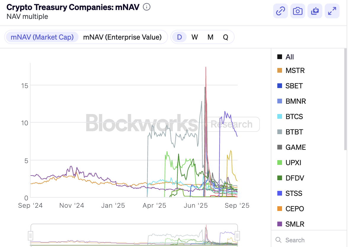 纳斯达克欲出手加强审查，DAT飞轮按下减速键？