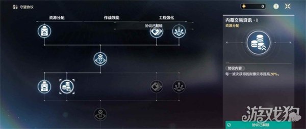 鸣潮潮蚀模拟怎么过 潮蚀模拟挂机过关教学