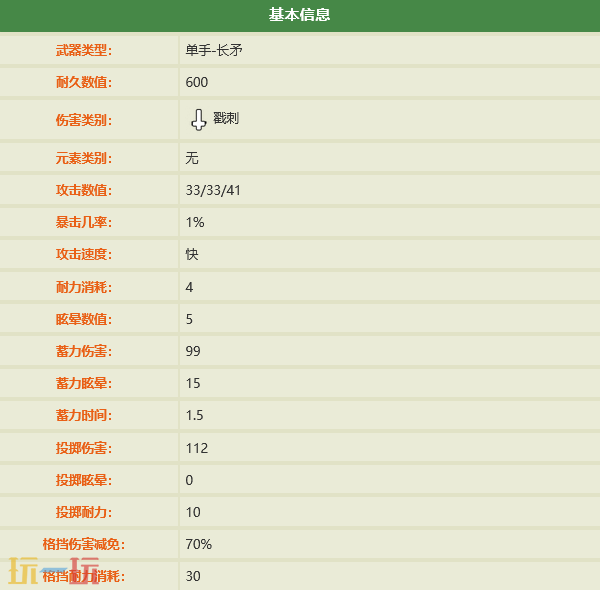 禁闭求生2怎么做钉刺矛 钉刺矛制作配方