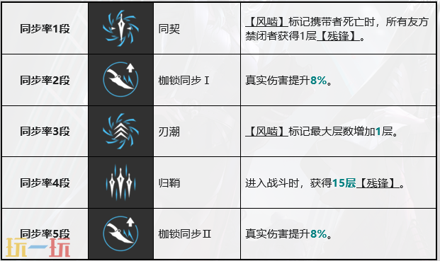 无期迷途赛托要抽几枷 赛托枷锁抽取建议