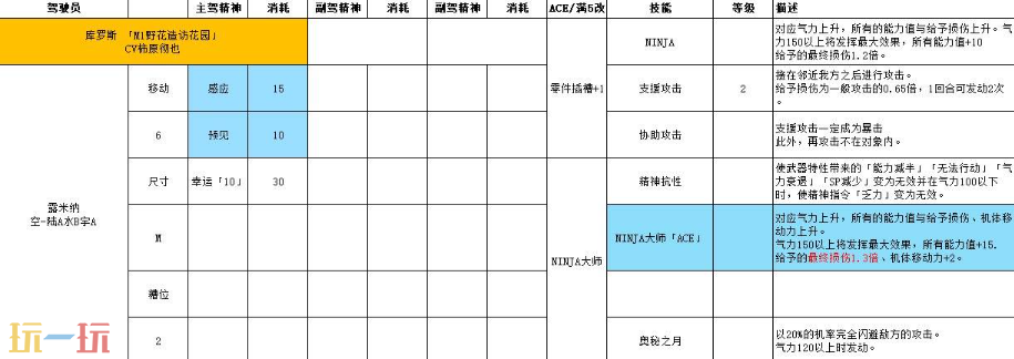 超级机器人大战Y驾驶员库罗斯怎么培养 满改及王牌奖励一览​