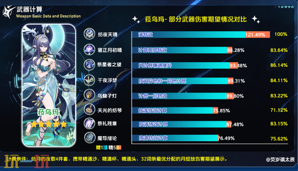 原神纺夜天镜可以给谁用 纺夜天镜评测介绍