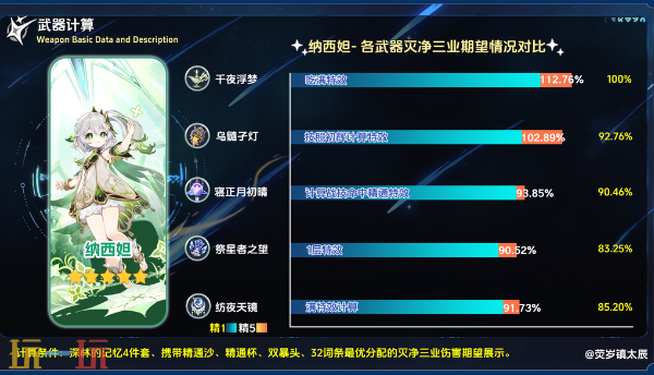 原神纺夜天镜可以给谁用 纺夜天镜评测介绍
