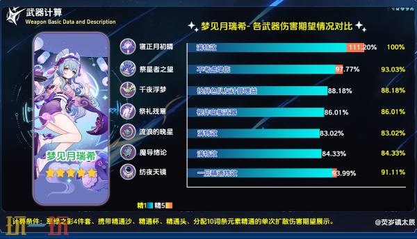 原神纺夜天镜可以给谁用 纺夜天镜评测介绍