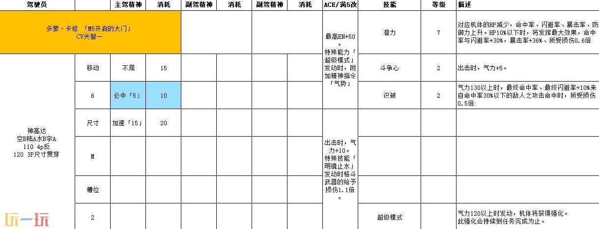 超级机器人大战Y多蒙卡修怎么培养 驾驶员满改及王牌奖励攻略​