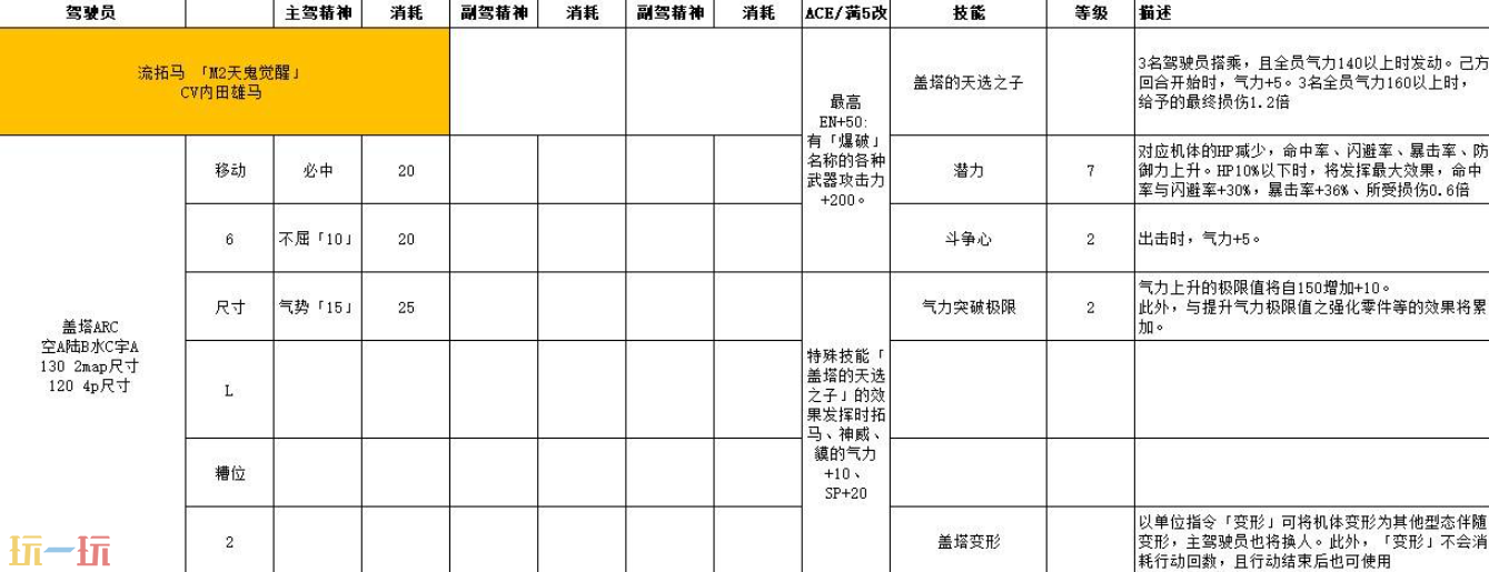 超级机器人大战Y流拓马怎么培养 驾驶员满改及王牌奖励攻略​