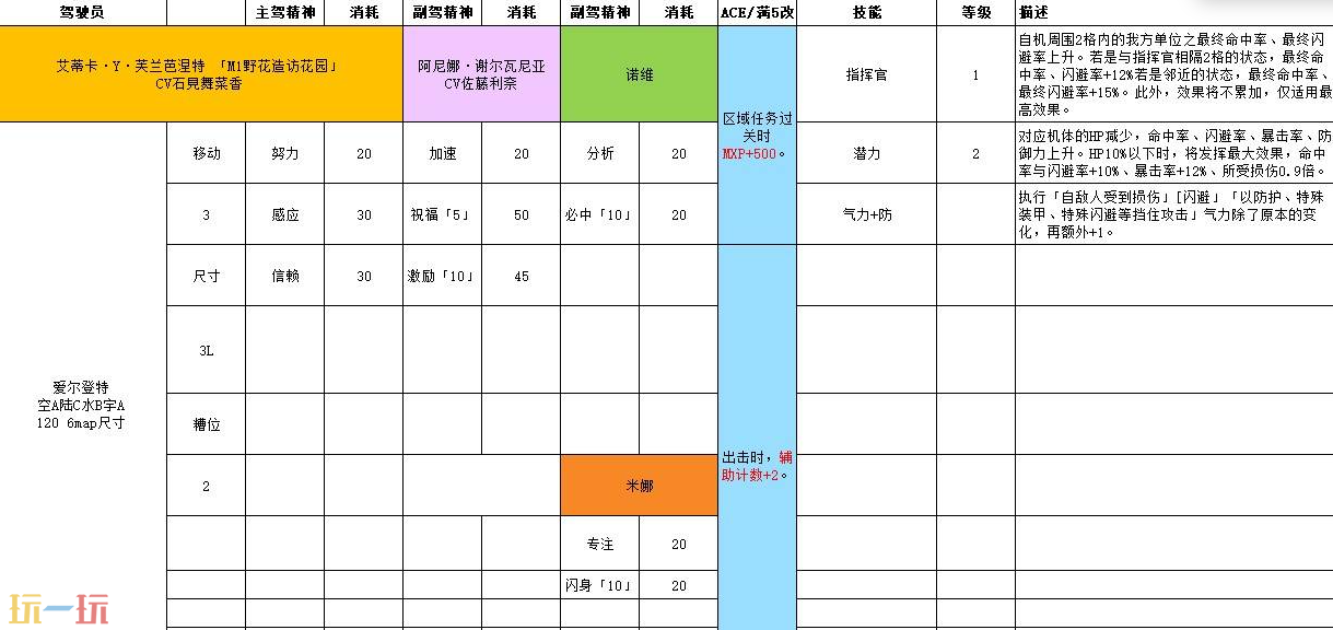 超级机器人大战Y艾蒂卡怎么培养 驾驶员满改及王牌奖励攻略​