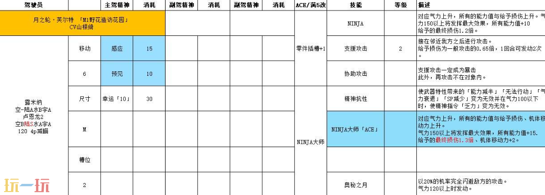 超级机器人大战Y月之轮芙尔特怎么培养 驾驶员满改及王牌奖励攻略​