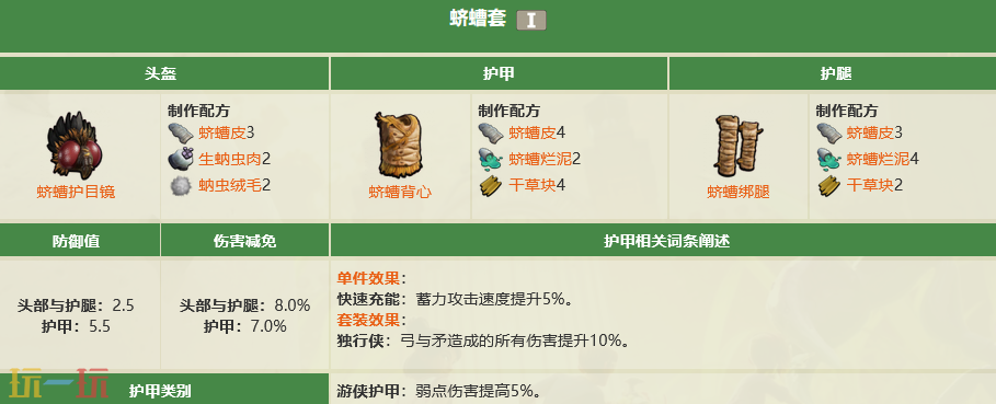 禁闭求生2蛴螬套配方是什么 蛴螬套护甲制作材料一览