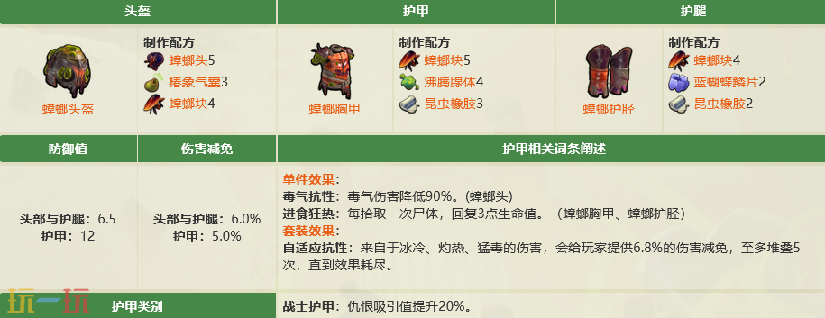 禁闭求生2蟑螂套有什么 蟑螂套护甲制作大全