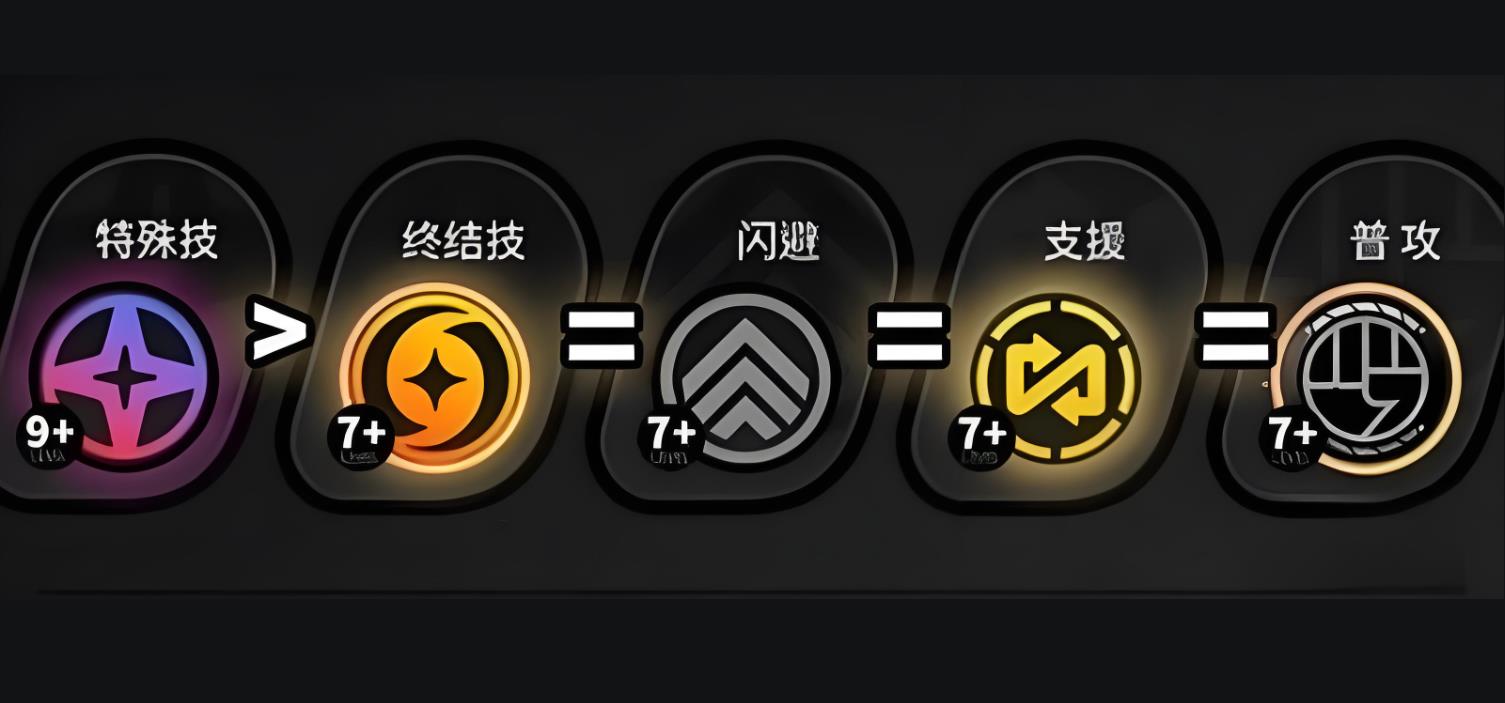 绝区零派派核心技能怎么加点