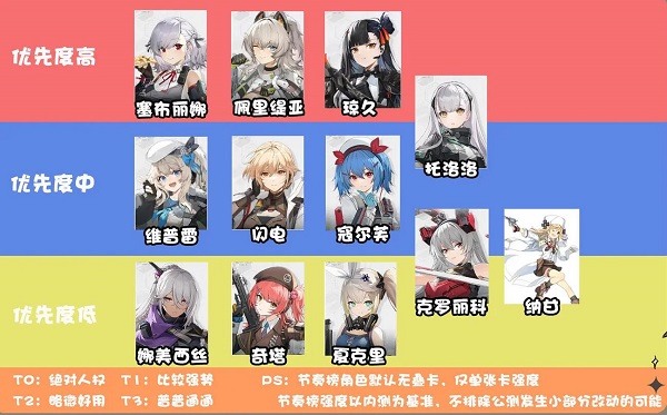 少女前线2追放什么角色厉害？少女前线2追放最强角色攻略