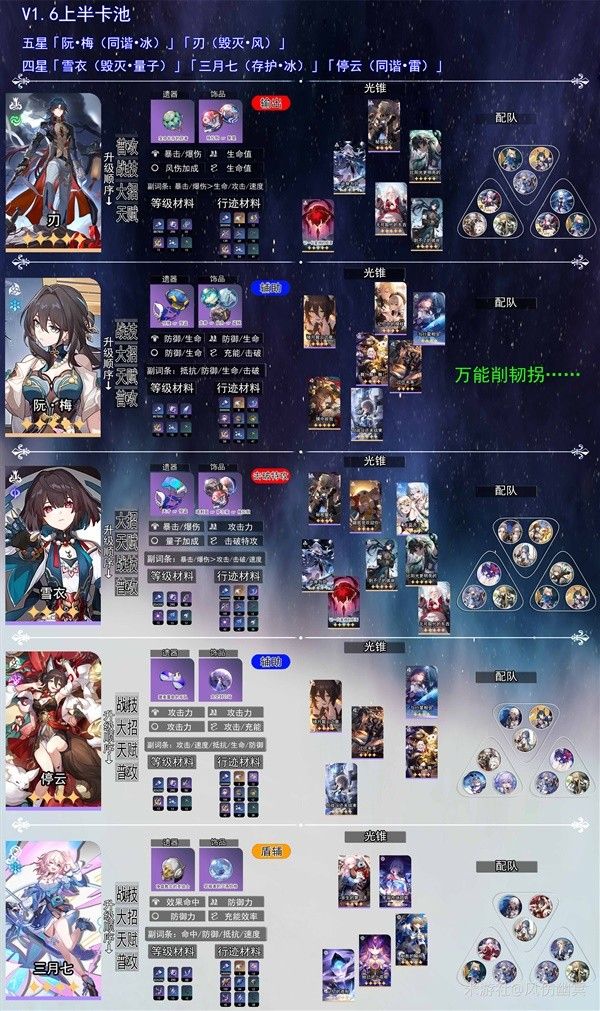 崩坏星穹铁道1.6版本更新了什么?  崩坏星穹铁道1.6庸与神的冠冕版本前瞻大全