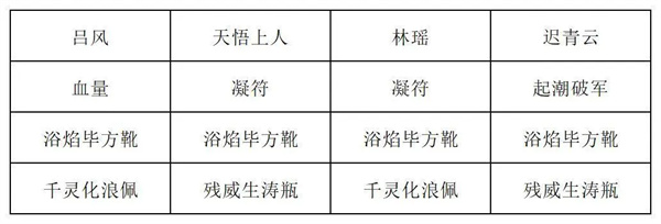 长生天机降世烈焰尊者打法阵容分享