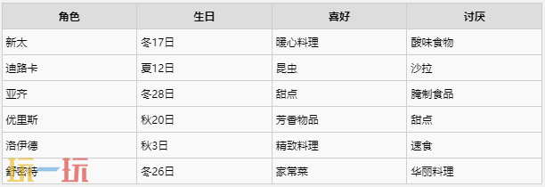 牧场物语风之繁华集市全结婚候补角色及喜好一览 怎么跟好感角色结婚