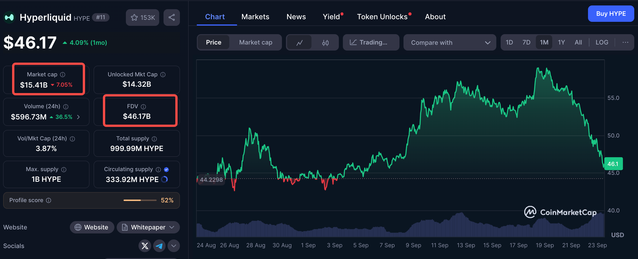 烧掉一半$HYPE？一份激进提案引发的Hyperliquid估值大讨论