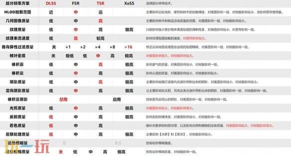 无主之地4画质怎么设置 画质设置推荐