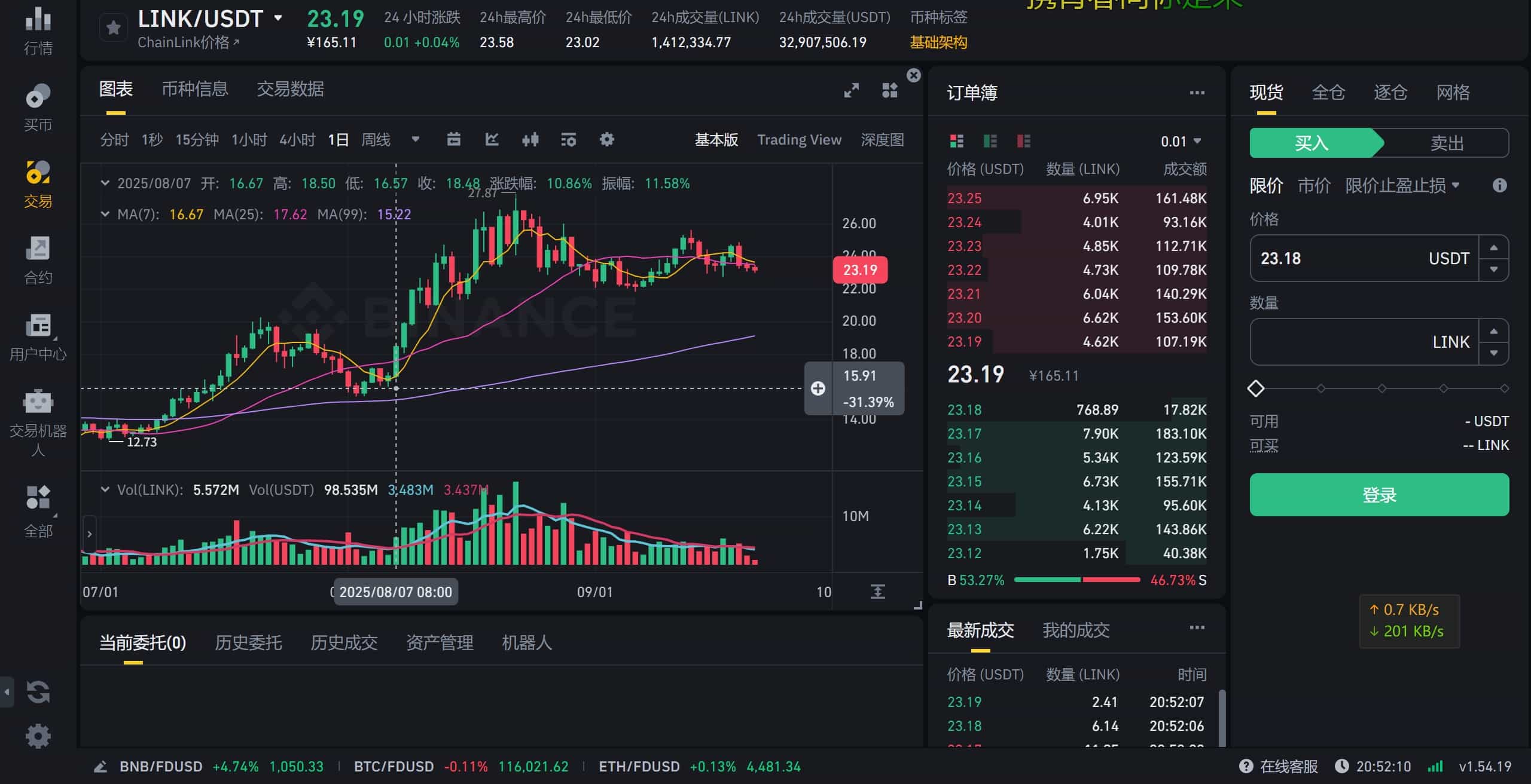 市场反应：LINK价格