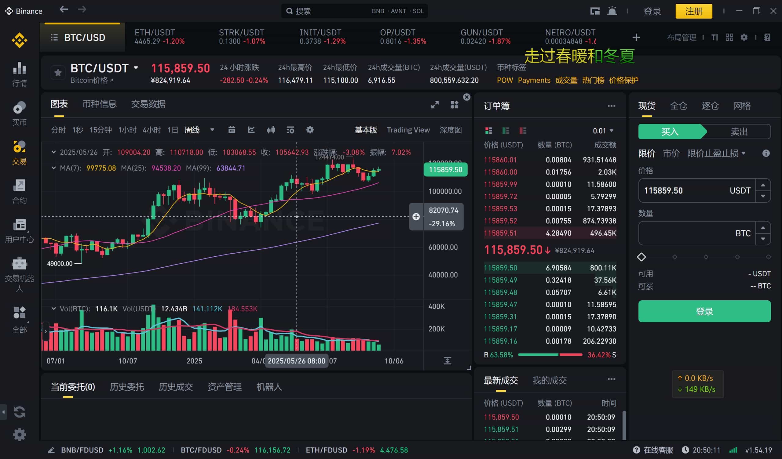 加密货币分析师Kevin Svenson表示：比特币正进入牛市趋势的最后阶段