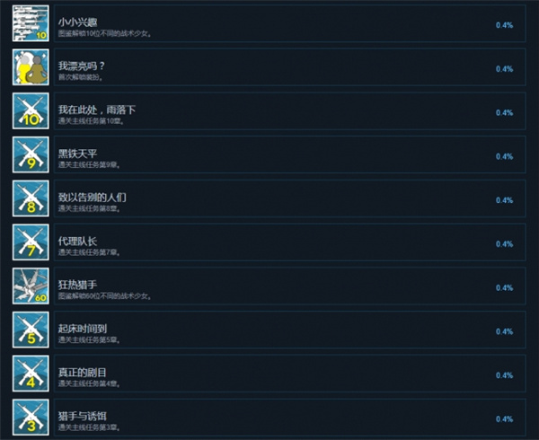 少女前线全部成就解锁方法介绍说明