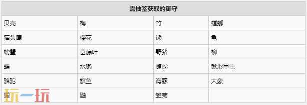 寂静岭f神龛抽签御守有哪些 神龛抽签御守一览